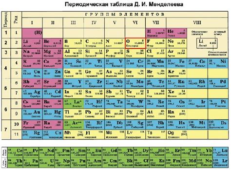 Строение атома кислорода и схема электронной оболочки элемента