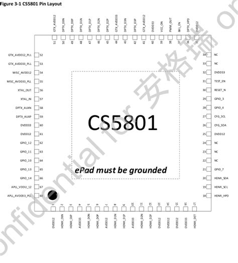 Cs5801替代lt6711方案 Hdmi转dpedp转换设计asl集睿致远cs5801转接板设计电路 知乎