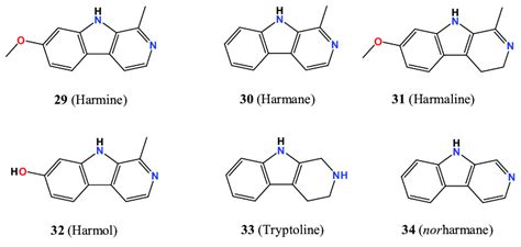 Carboline molecules. | Download Scientific Diagram