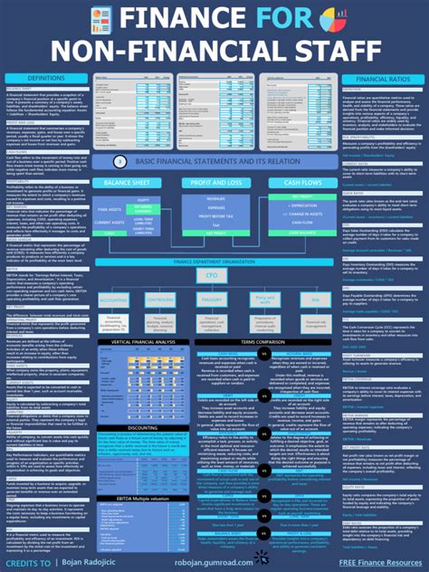 Finance For Non Finance Staff Pdf Revenue Expense