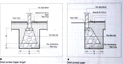 Detail Pondasi Batu Kali