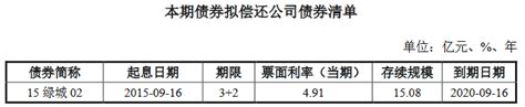 绿城集团：拟发行15亿元公司债券 票面利率为326和387房产资讯房天下