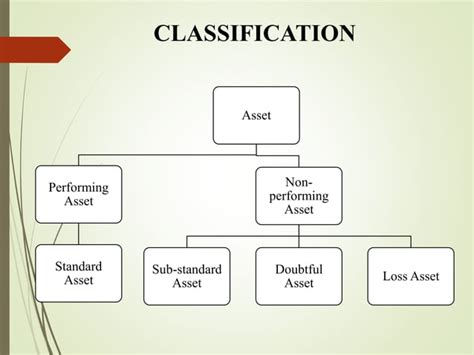 Non Performing Assets Npa