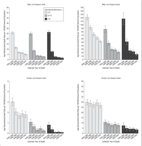 Table From The Influence Of Sex Race Ethnicity And Educational