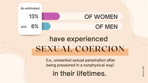 April 2023 The Complexities Of Reproductive Coercion Domestic Violence Services Network Inc