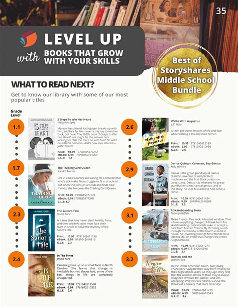 Best of Storyshares Middle School Bundle (12 paperbacks) – Shop Storyshares