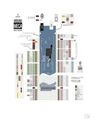 Pinout Arduino Mega 2560 PDF - Complete Guide and Download