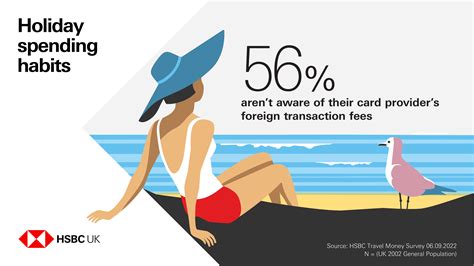 UK Holiday Spending Habits - Working Daddy