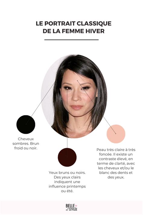 Colorimétrie La femme hiver en 7 palettes de couleurs idéales