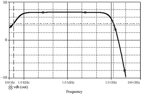 Frequency Response Magnitude Of Voltage Gain Of Single If Amplifier