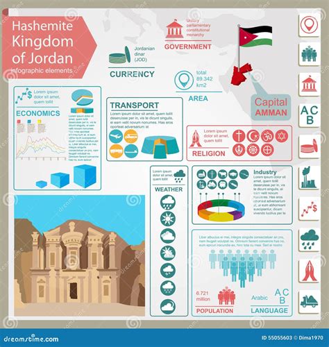 Infographics De Jordania Datos Estadísticos Vistas Ilustración Del