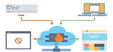 Web Application Firewall — защита сайта от хакерских атак / Хабр
