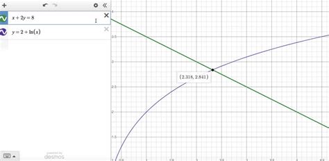 Solved Determine The X Values Of Points Of Intersection Of The Graphs