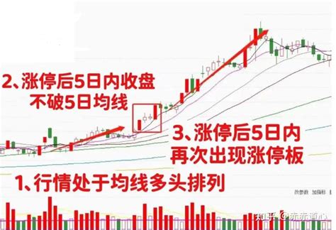 有一位柚子大佬，从10万做到1200万，只用了几年时间，只用一种笨方法，就是“顺势双响炮”。 知乎