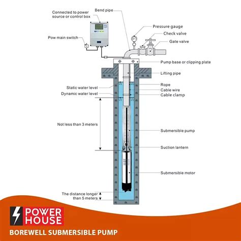 Powerhouse Hp Water Filled Single Phase Inch Borewell Submersible