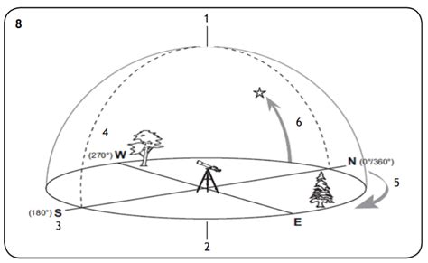 Levenhuk Skyline BASE Telescopes Instruction Manual - Optics Trade Blog