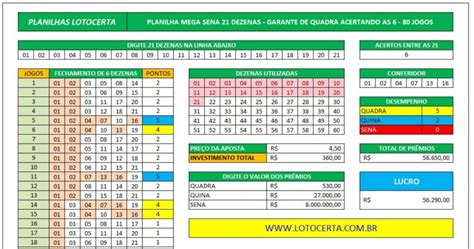 Planilha Mega Sena Dezenas Garantia De Quadra Jogos Lotocerta