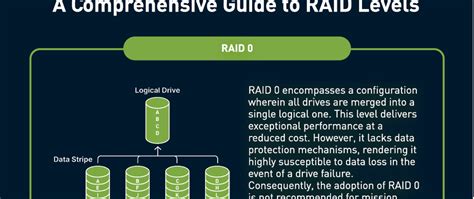 Understanding Raid Levels A Comprehensive Guide To Raid 0 1 5 6 10