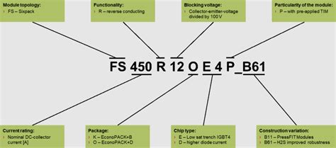 英飞凌igbt模块命名规则 电子创新元件网