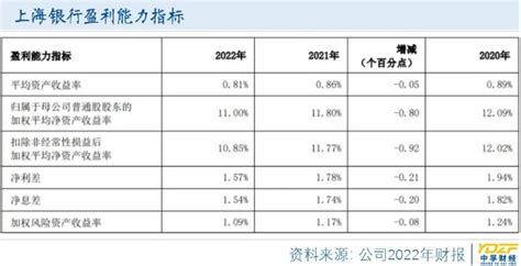 上海银行内控问题何时休？卷入私募暴雷案后又遭天价罚单财富号东方财富网