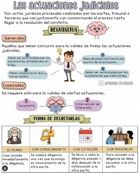 Las Actuaciones Judiciales Yudoc Org Udocz