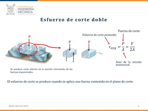 Esfuerzo De Corte Y Aplastamiento Jhmewcc Pdf Descarga Gratuita