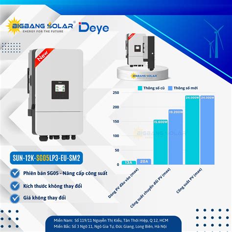 Inverter Hybrid Deye Kw Pha