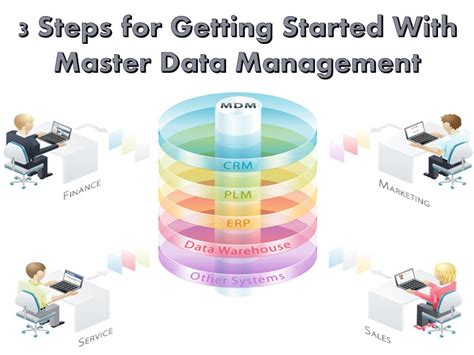 Steps For Getting Started With Master Data Management