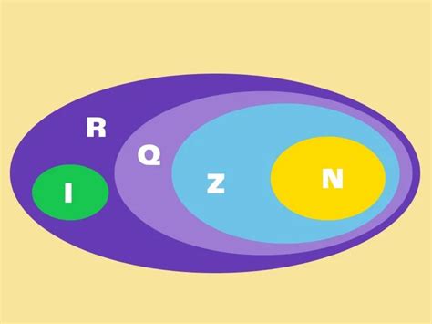 Numeros Naturais Inteiros Racionais Irracionais E Reais