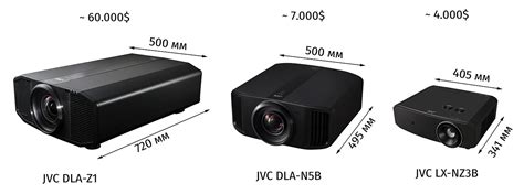 Как выбрать проектор, соответствующий вашим потребностям просмотра