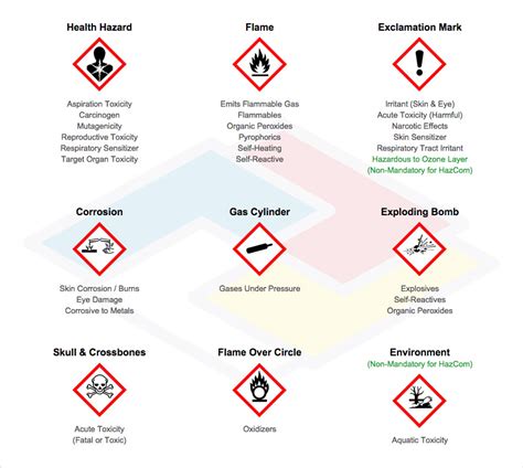 GHS Pictograms - MSDS Authoring Services Inc.