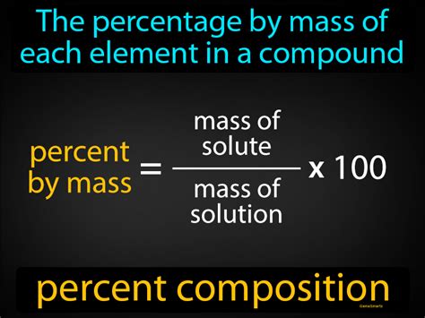 Percent Composition Examples