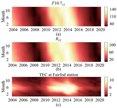 A Machine Learning-Based Method for Modeling TEC Regional Temporal ...