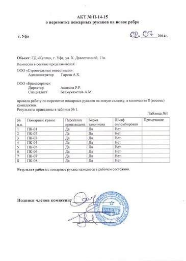 Журнал перекатки пожарных рукавов форма 54э образец заполнения ...