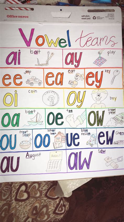 Vowel Digraph Anchor Chart