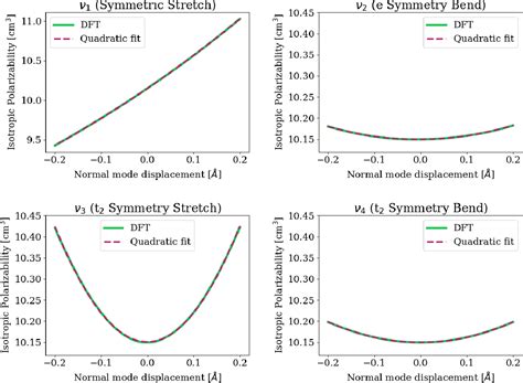 Figure From Measurement Of Coherent Vibrational Dynamics With X Ray