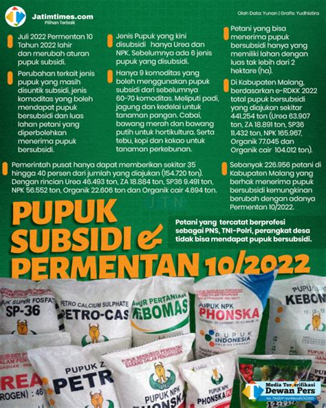 Perubahan Kebijakan Pupuk Bersubsidi Belum Berpihak Ke Petani Malang