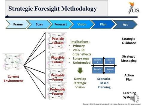 Strategic foresight - Alchetron, The Free Social Encyclopedia