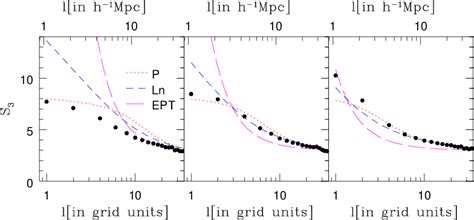 Figure 2 From Evolution Of The Cosmological Density Distribution