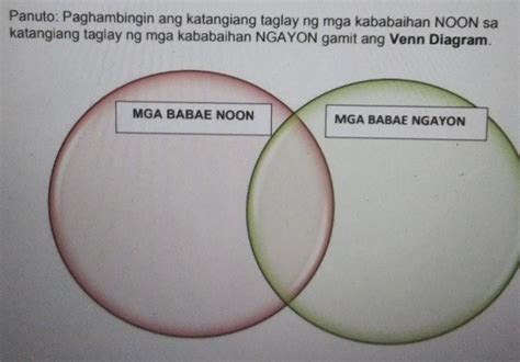 Panuto Paghambingin Ang Katangiang Taglay Ng Mga Kababaihan Noon