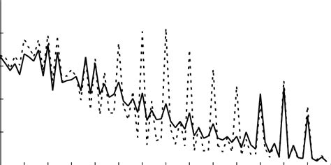 Number Of Persons By Age And Sex In The Nfhs India