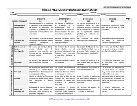 Rubrica Evaluar Trabajos De Investigación