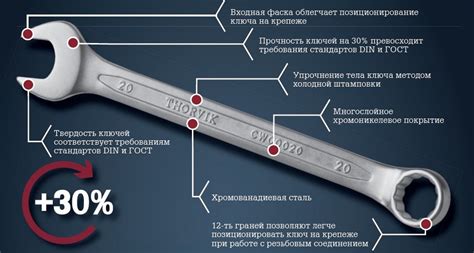 Обзор различных видов комбинированных ключей и их применение.