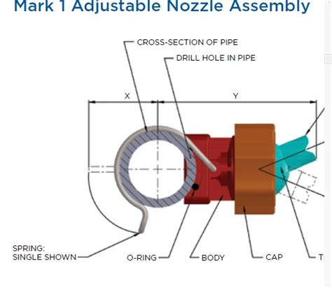 Hot Sell Combined Type Plastic Clamp Spray Nozzles Buy Clamp Nozzle China Nozzle Clamp Spray