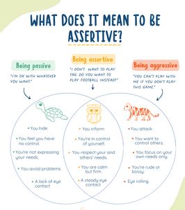 passive-aggressive-and-assertive-communication.pdf - Passive ...