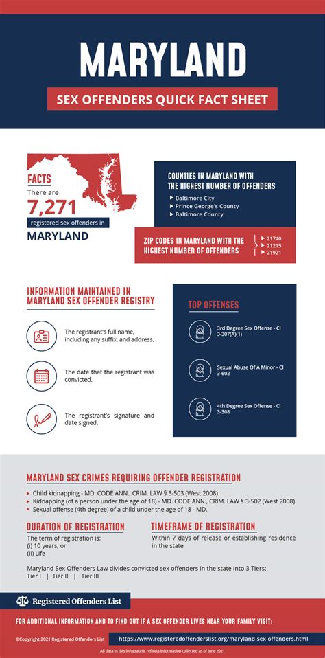 Registered Offenders List Find Sex Offenders In Maryland