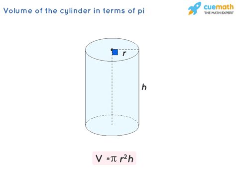 find the volume of the cylinder in terms of pi?