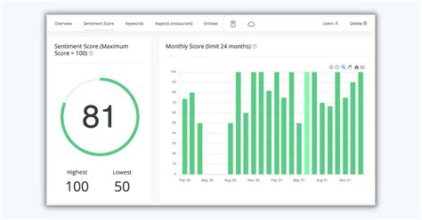 Sentiment Analysis Platform Repustate