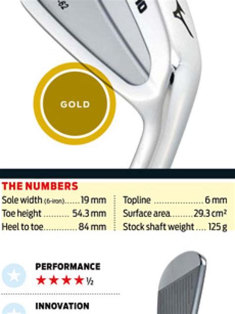 Hot List Player S Irons Golf Digest