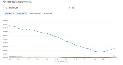 laid   layed    correct